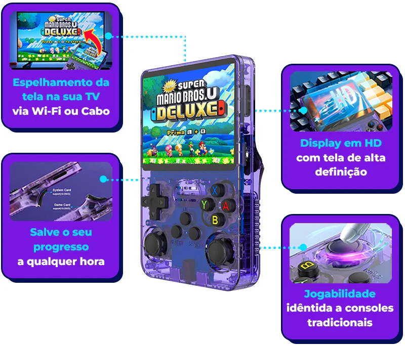 Console R36S™ - 17.500 Jogos de 20+ Consoles (Entrega em até 48h)