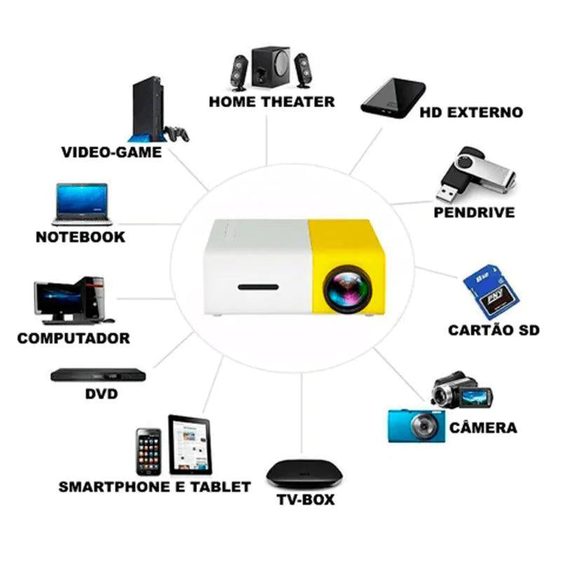 Mini Projetor Portátil Led Alta Definição Full HD